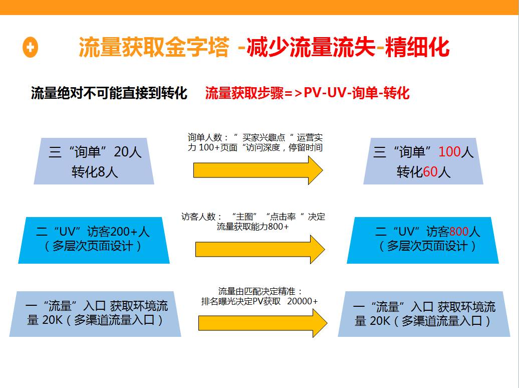 九湖镇c2c网站建设_网站流量不管多少 有用才是王道
